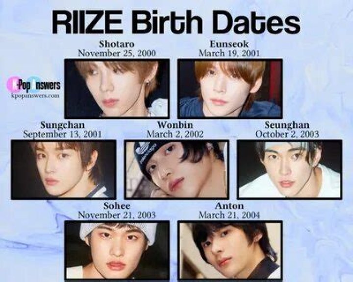 Understanding Riize Members: A Comprehensive Guide