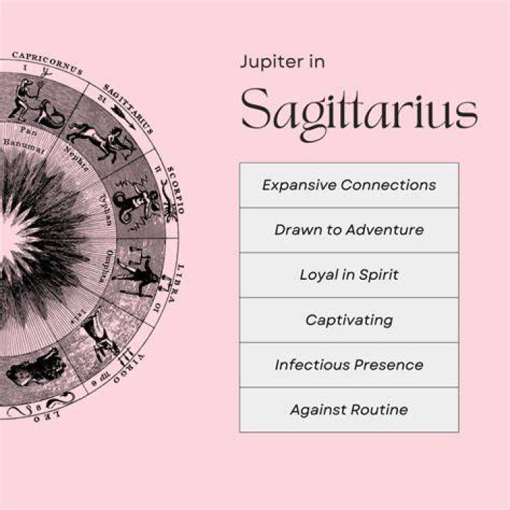 Understanding the 29th April Zodiac Sign: Traits, Personality, and Compatibility