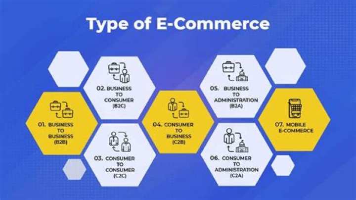 Understanding the Importance of E-commerce: A Comprehensive Guide