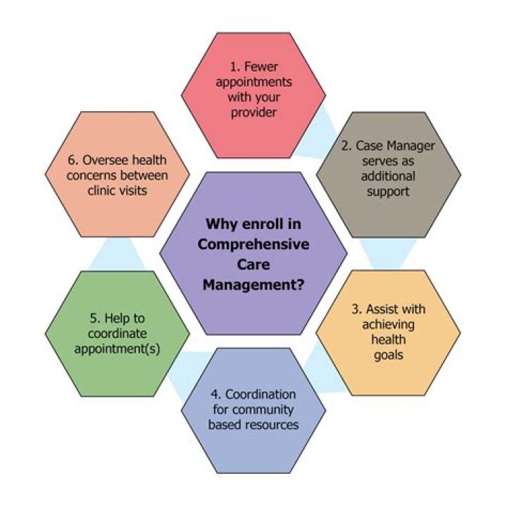 Understanding the Lawrence Township Office on Aging: A Comprehensive Guide