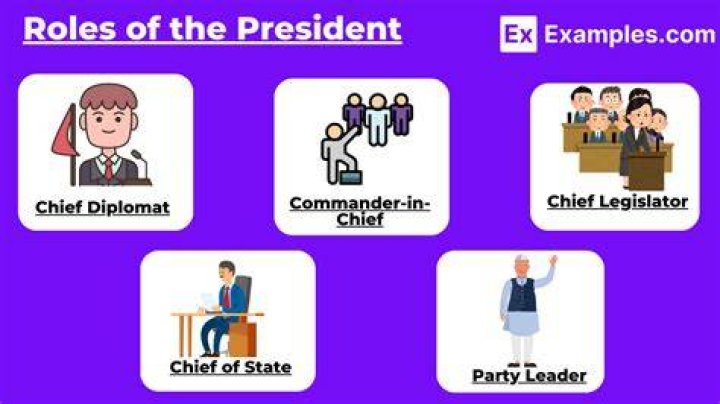 Understanding the Role of the President: A Comprehensive Guide