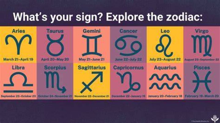 Understanding the September 20th Zodiac: Characteristics, Traits, and More