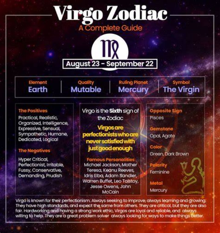 Understanding the September 7 Horoscope Sign: Virgo Traits and Characteristics
