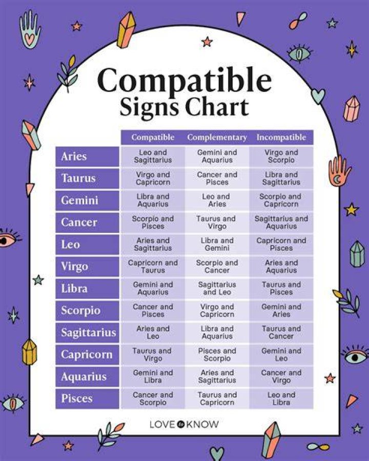 Understanding the September Zodiac: Traits, Compatibility, and More