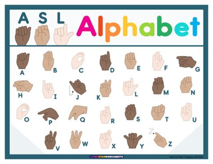 Understanding the Sign Language Representation of the Letter J