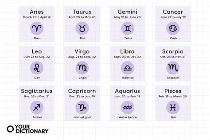 Understanding the Star Sign for June 10th: Gemini Traits and Characteristics