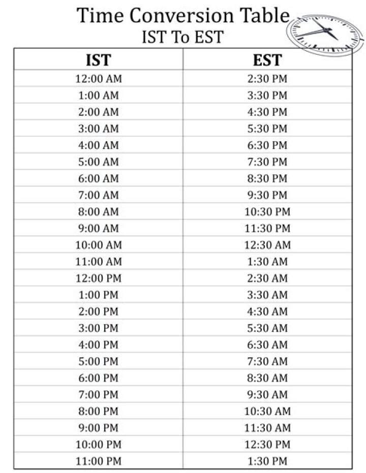 Understanding the Time Conversion: 8 AM PST to EST