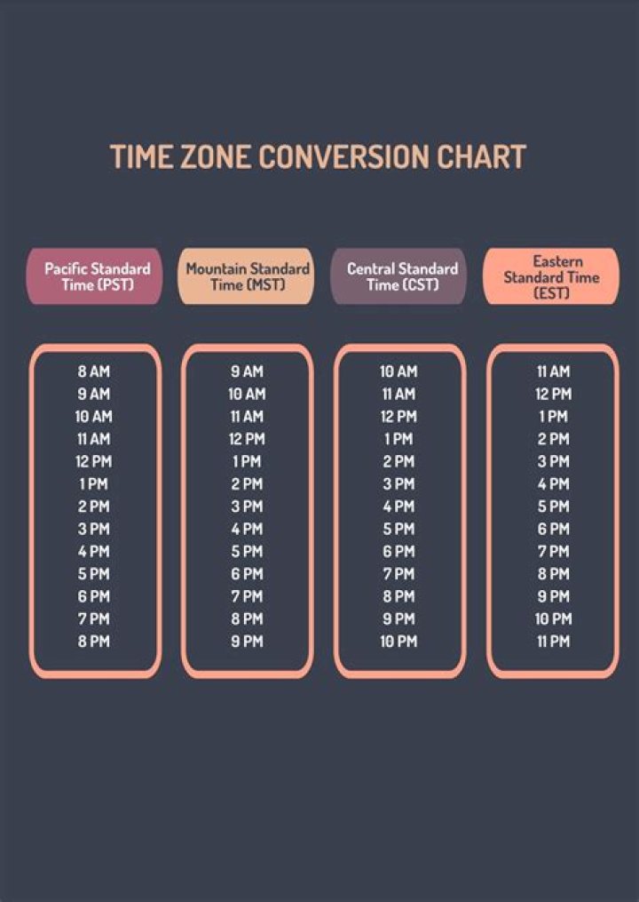 Understanding the Time Difference: 1 AM PST to EST