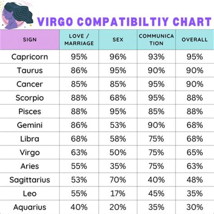 Understanding the Virgo Zodiac Sign: Traits, Compatibility, and More