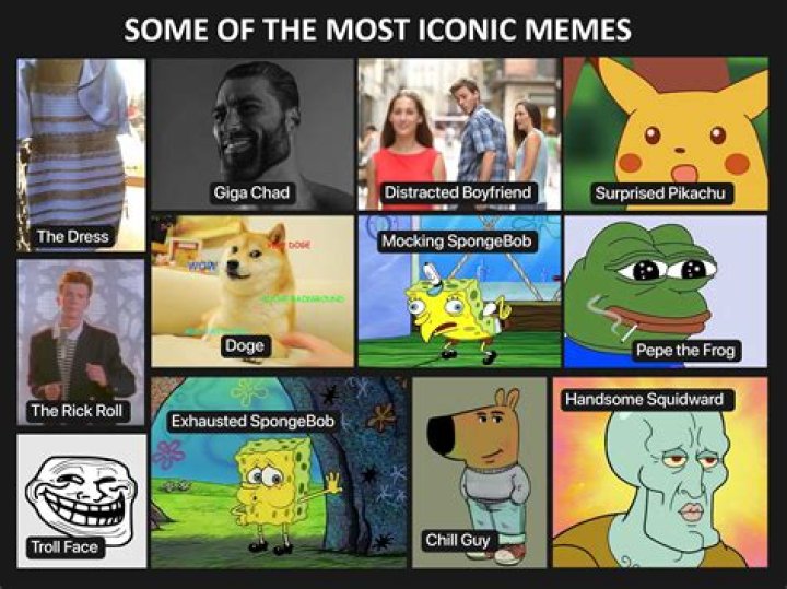 Unraveling the World of Iconic Memes