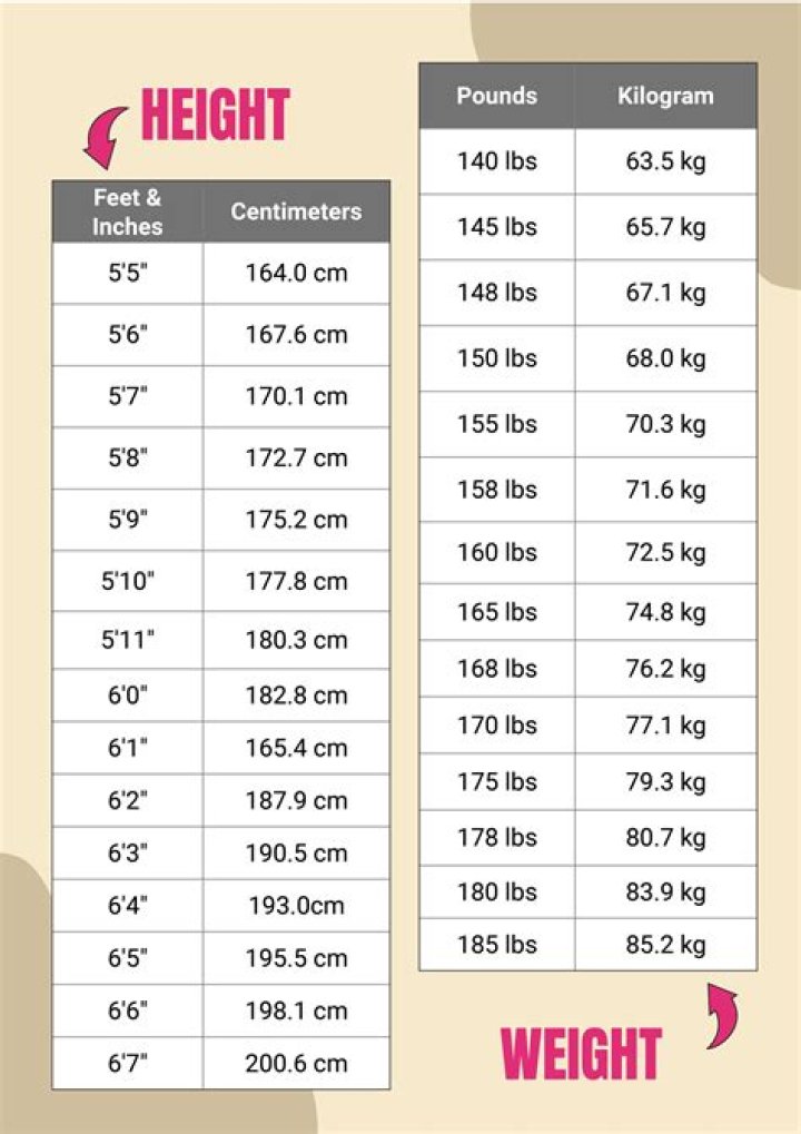 Vedang Raina Height and Weight: The Complete Guide