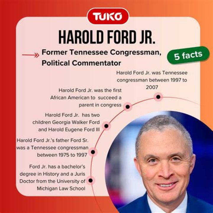 What is Harold Ford Jr. Ethnicity? Understanding His Background and Heritage