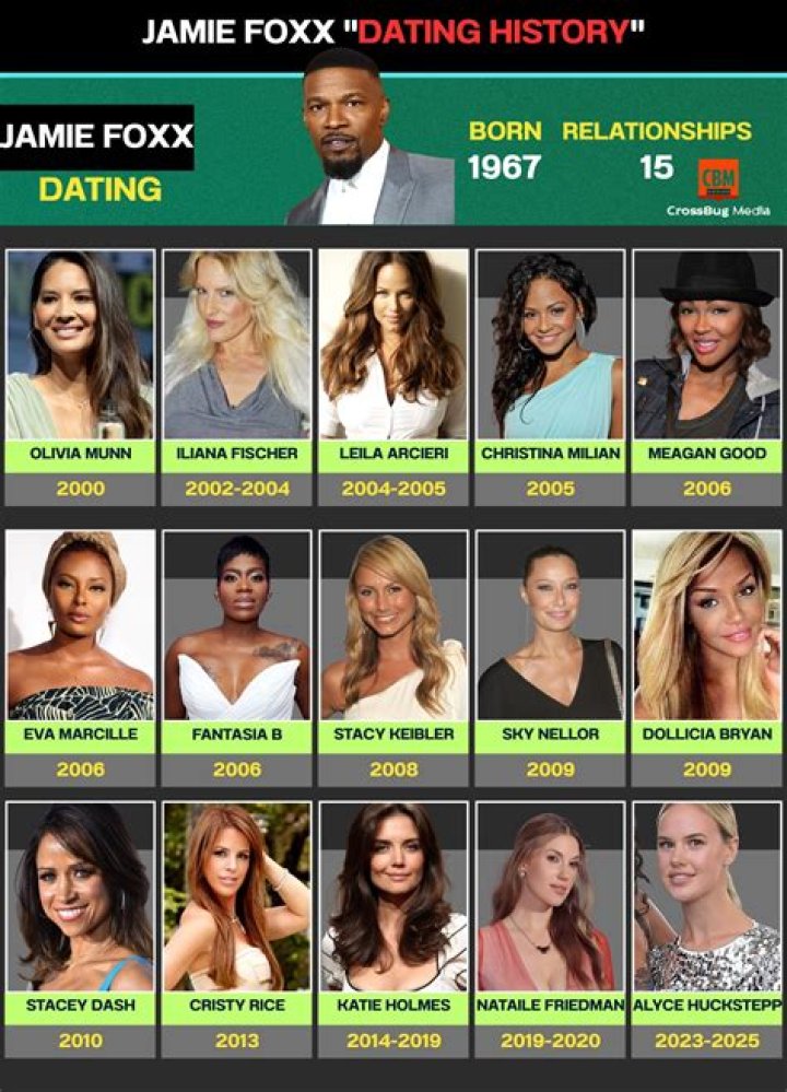 Who Jamie Foxx Dated: A Comprehensive Look at His Romantic History