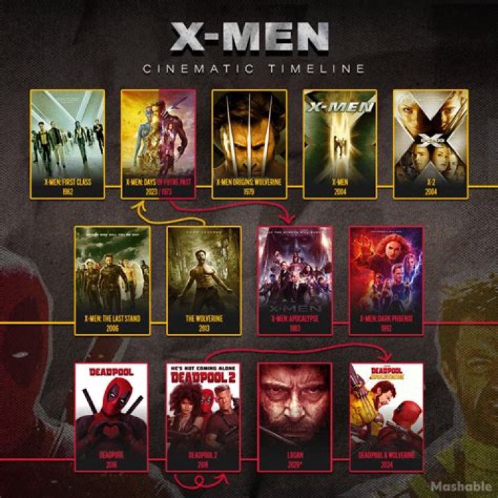 X Men in Order: A Comprehensive Guide to the X-Men Film Series