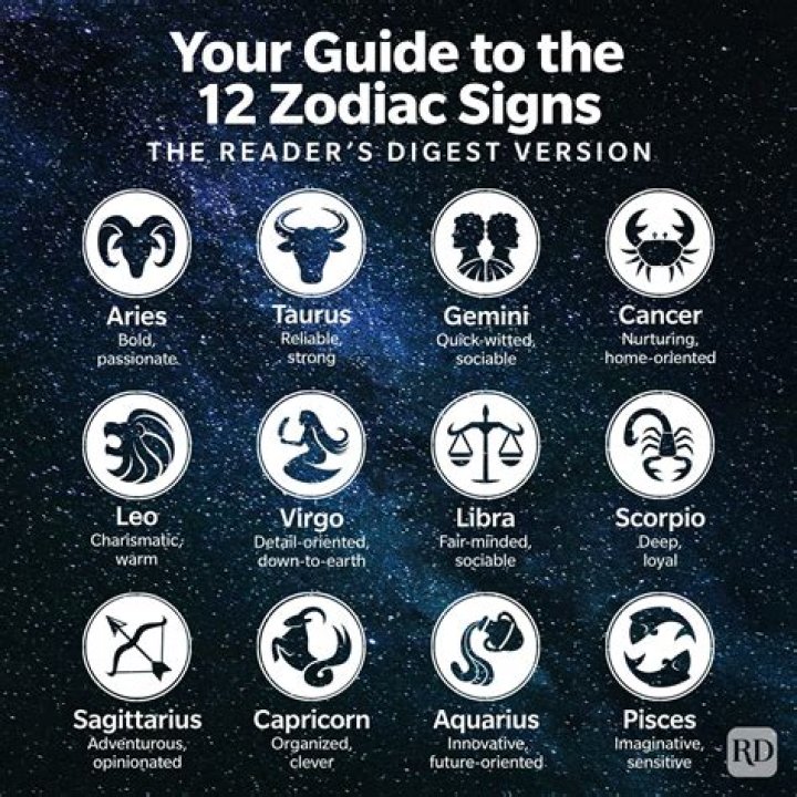 Zodiac Sign of June 18: Exploring the Traits and Characteristics